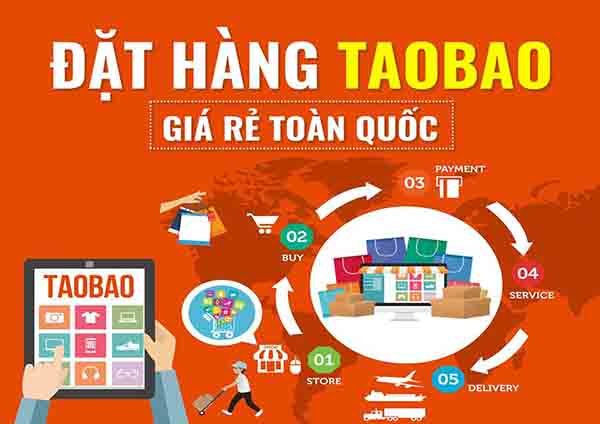Đặt hàng Trung Quốc trên Taobao, 1688, Tmall 